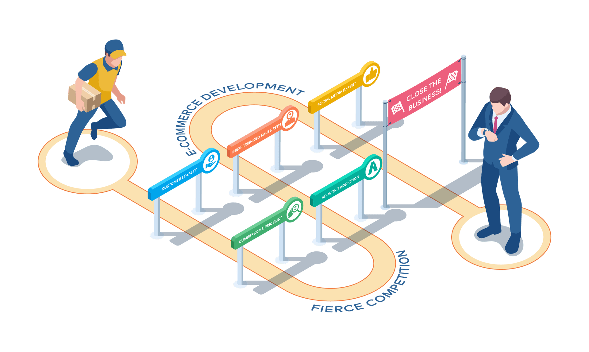 ChiChingB2B Business Ecosystem - Connecting suppliers with hospitals, universities, hotels, restaurants and other businesses